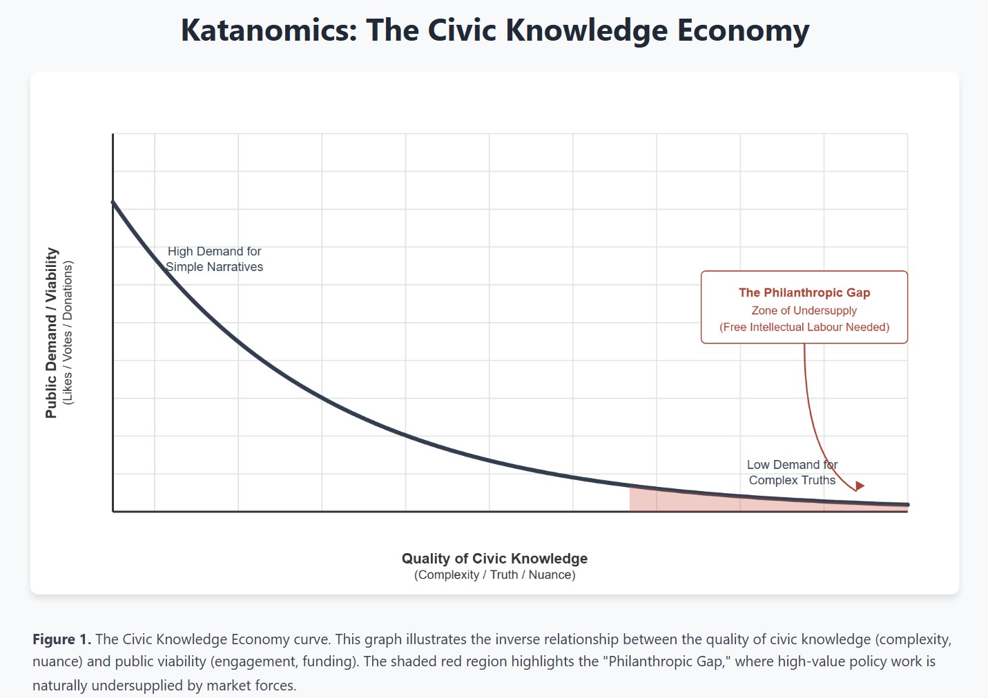 Katanomics: The Civic Knowledge Economy